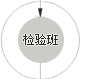 检验班