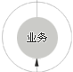 业务