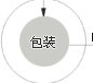 包装