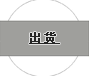 出货
