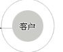 客户