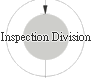 Inspection Division